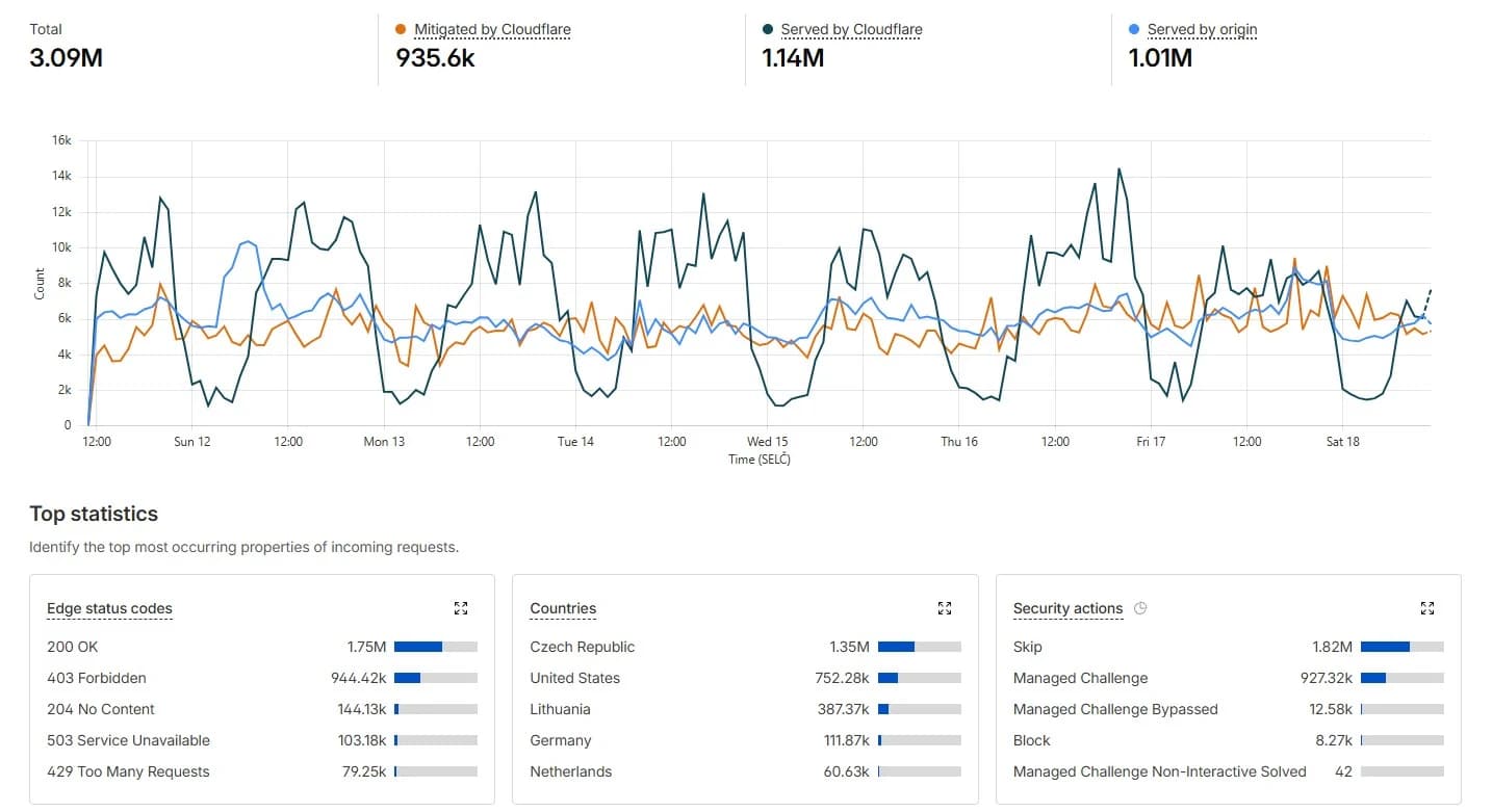 cloudflare-security